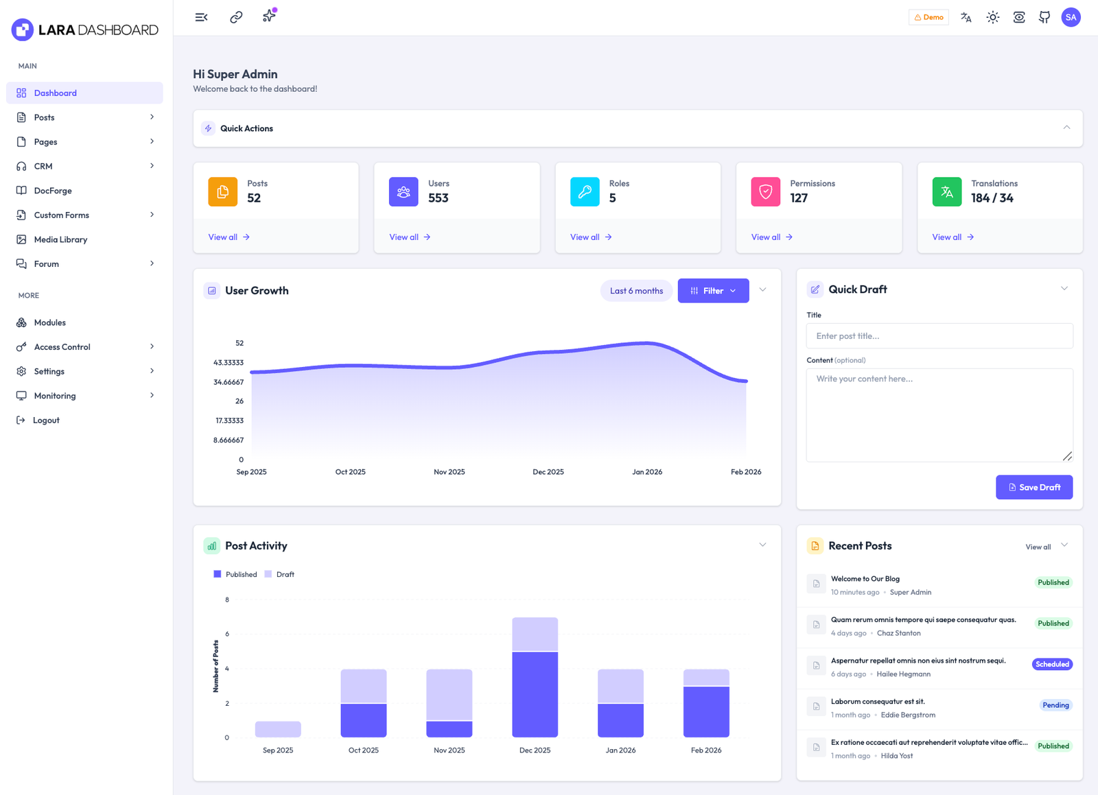 Lara Dashboard